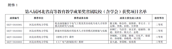 获奖名单.png 获奖名单.png